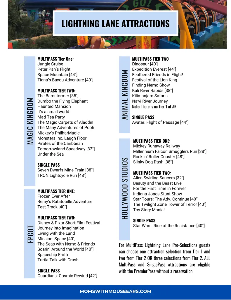 how to plan a trip to disney world florida: guest using Lightning Lane on the My Disney Experience app to skip wait times at Disney World